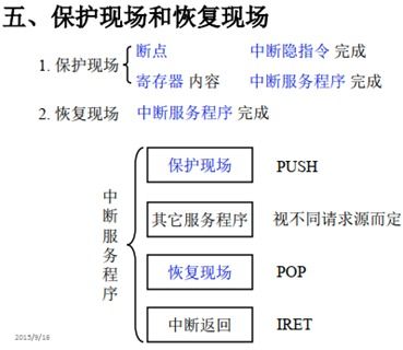 中斷系統(tǒng)在計(jì)算機(jī)系統(tǒng)服務(wù)中的作用