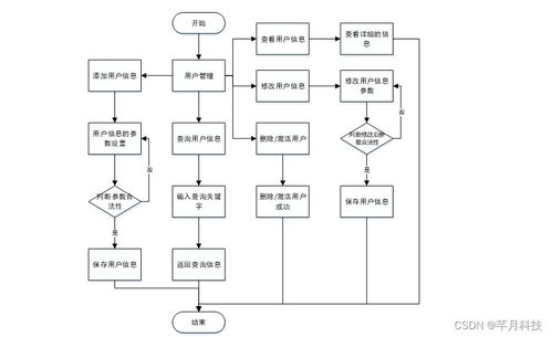 基于SSM框架的4S店汽車(chē)銷(xiāo)售管理系統(tǒng)設(shè)計(jì)與實(shí)現(xiàn)