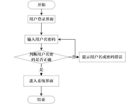 基于SSM框架的大學(xué)生心理咨詢系統(tǒng)的設(shè)計(jì)與實(shí)現(xiàn)